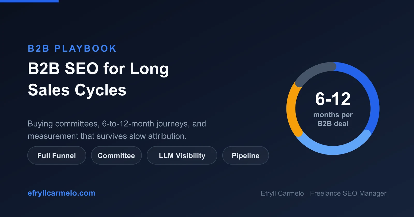 B2B SEO for long sales cycles: full-funnel content mapping and buying-committee targeting