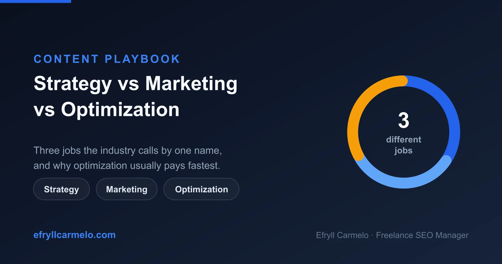 Content strategy versus content marketing versus content optimization: three different jobs compared