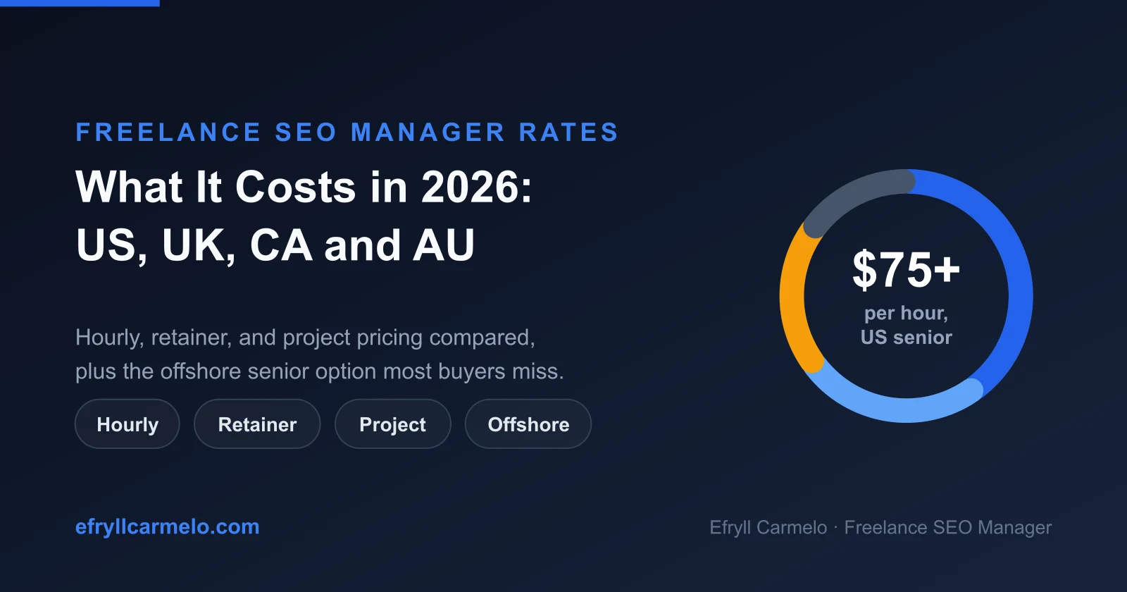 Freelance SEO manager cost in 2026: hourly and retainer rate comparison across the US, UK, Canada, and Australia