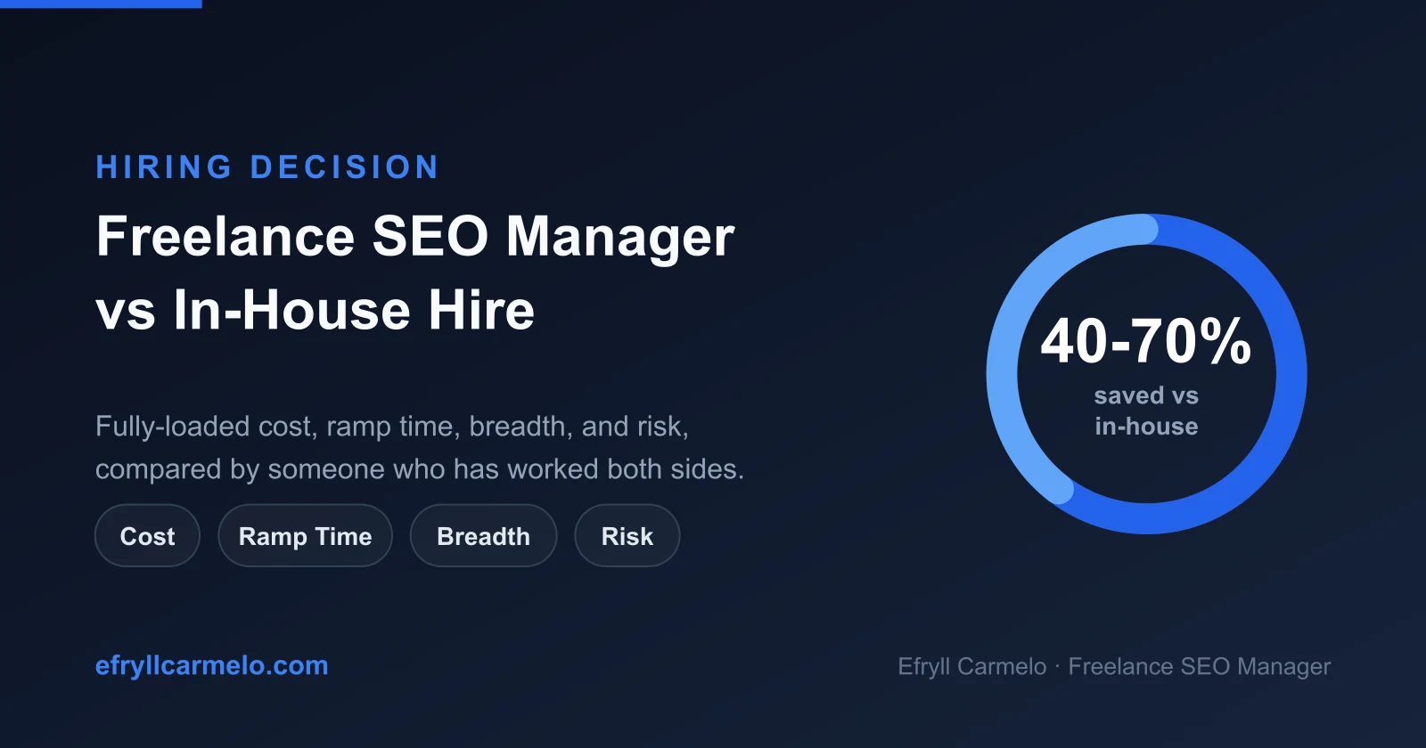 Freelance SEO manager versus in-house hire: cost, ramp time, breadth, and risk compared for 2026