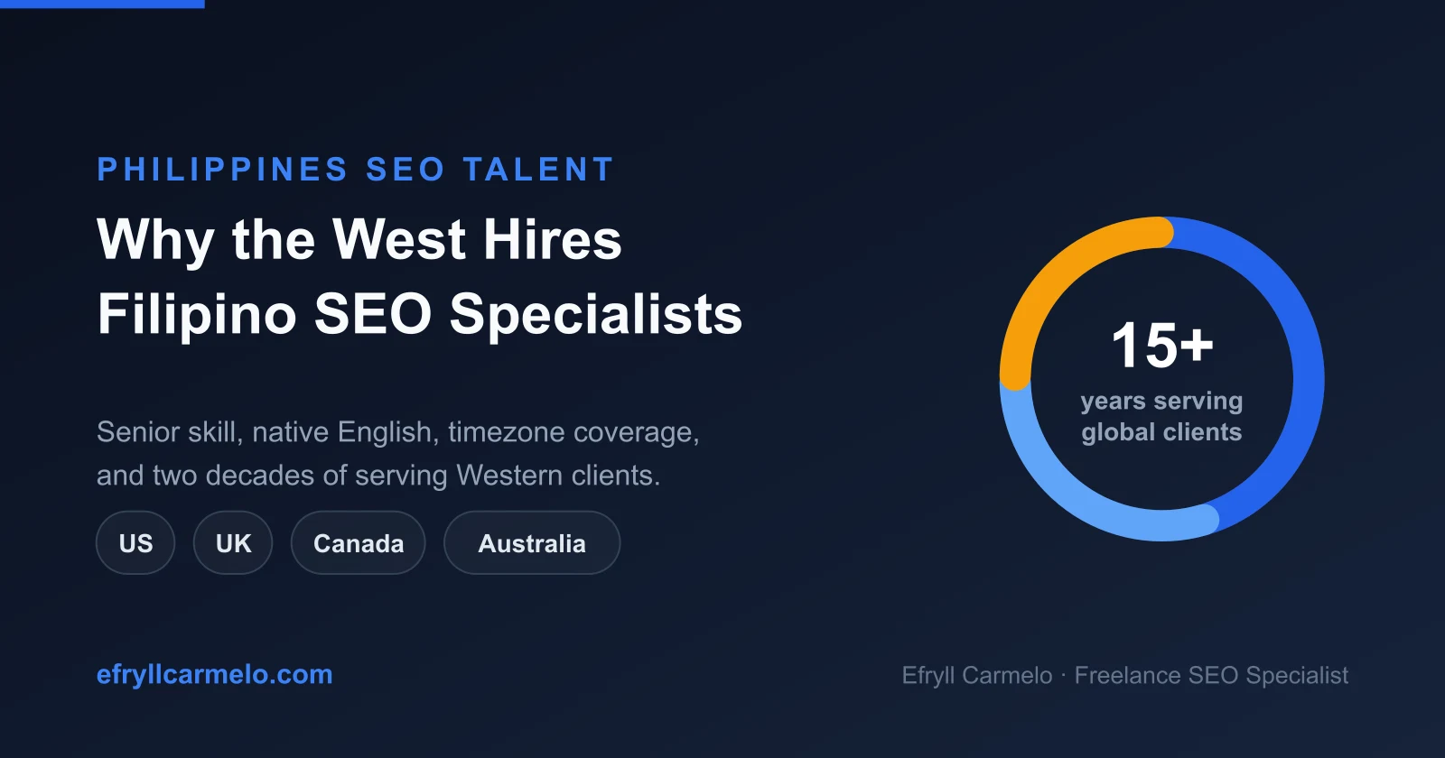 Why US, UK, Canadian and Australian companies hire freelance SEO specialists in the Philippines
