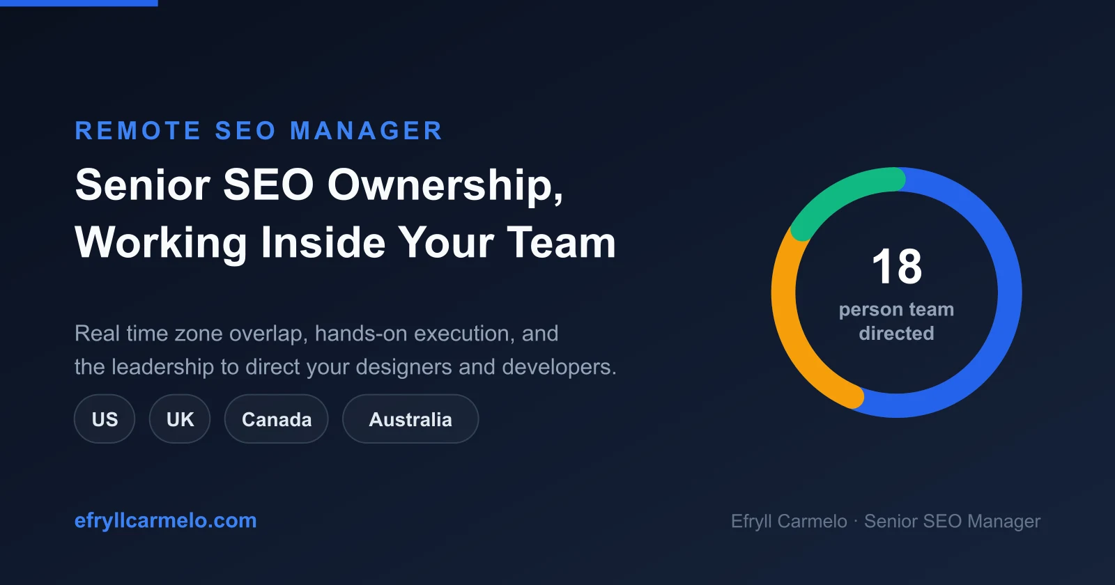 Remote SEO manager working across US, UK, Canada and Australia time zones, by Efryll Carmelo