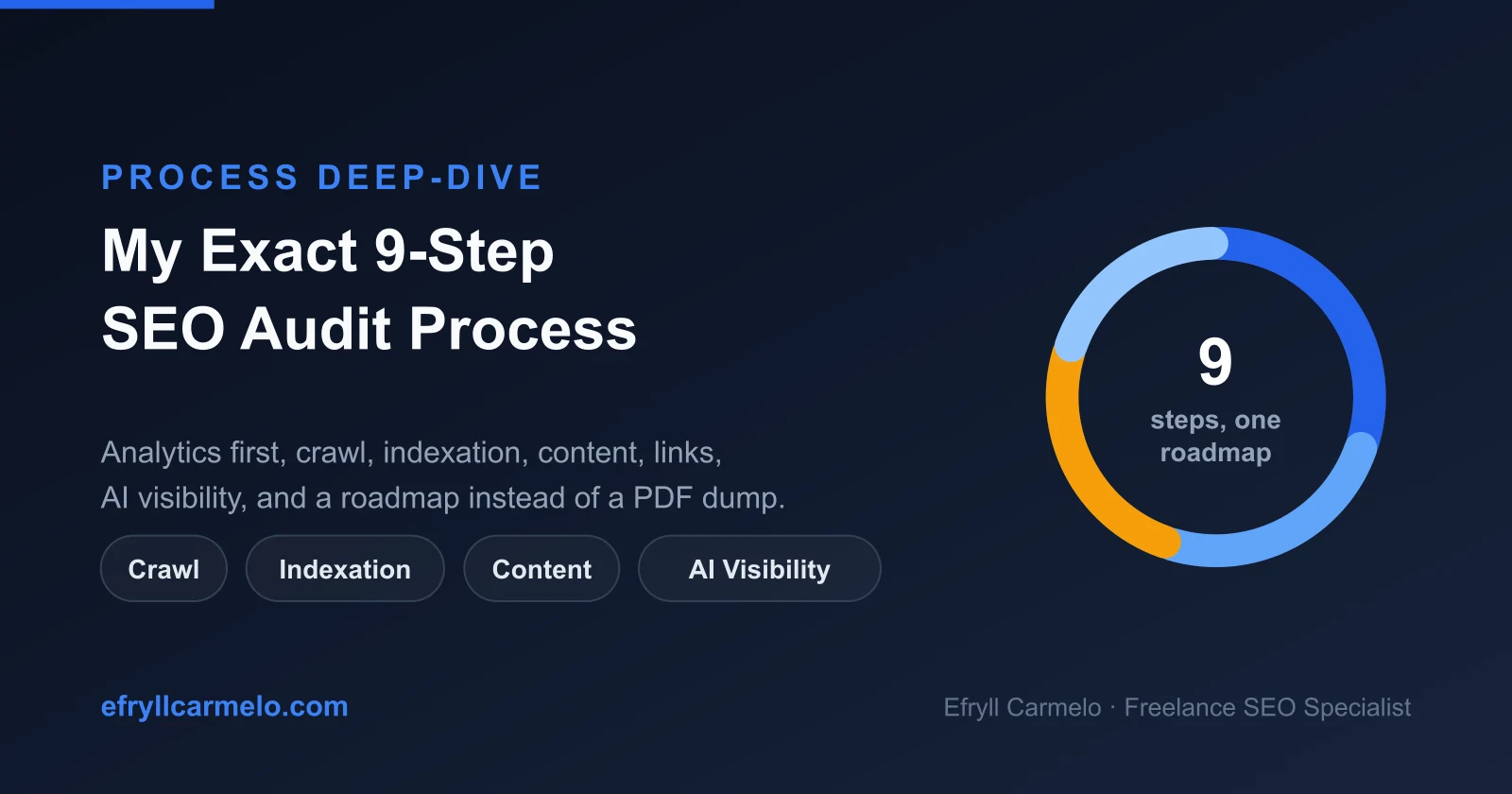 Nine-step SEO audit process: crawl, indexation, technical, content, links, and AI search visibility