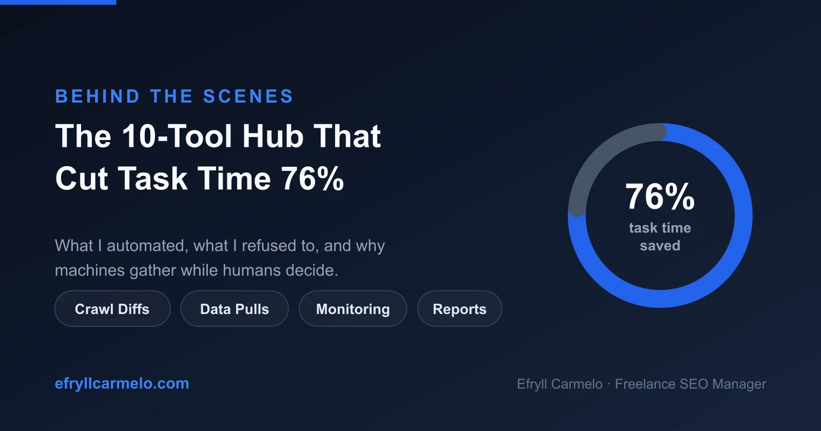 Inside a custom 10-tool SEO automation hub: what gets automated and what stays human judgment