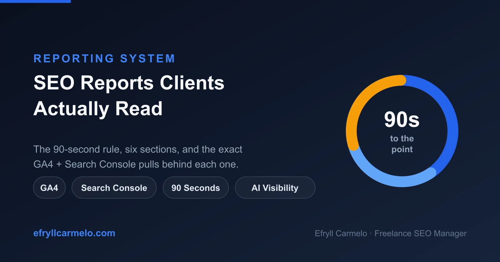 Monthly SEO reporting system built on GA4 and Google Search Console, with the 90-second rule